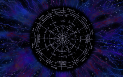 The Four Aspects in Astrology